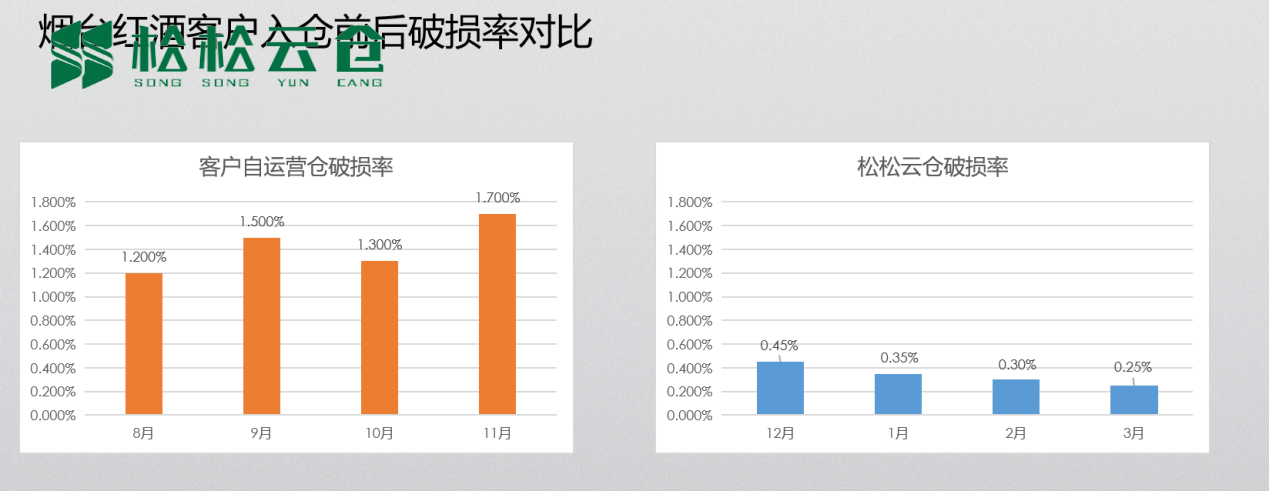 云倉倉儲配送 云倉倉儲配送